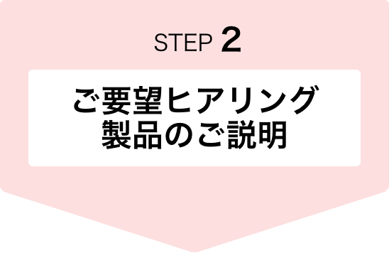 STEP2　ご要望ヒアリング・製品のご説明